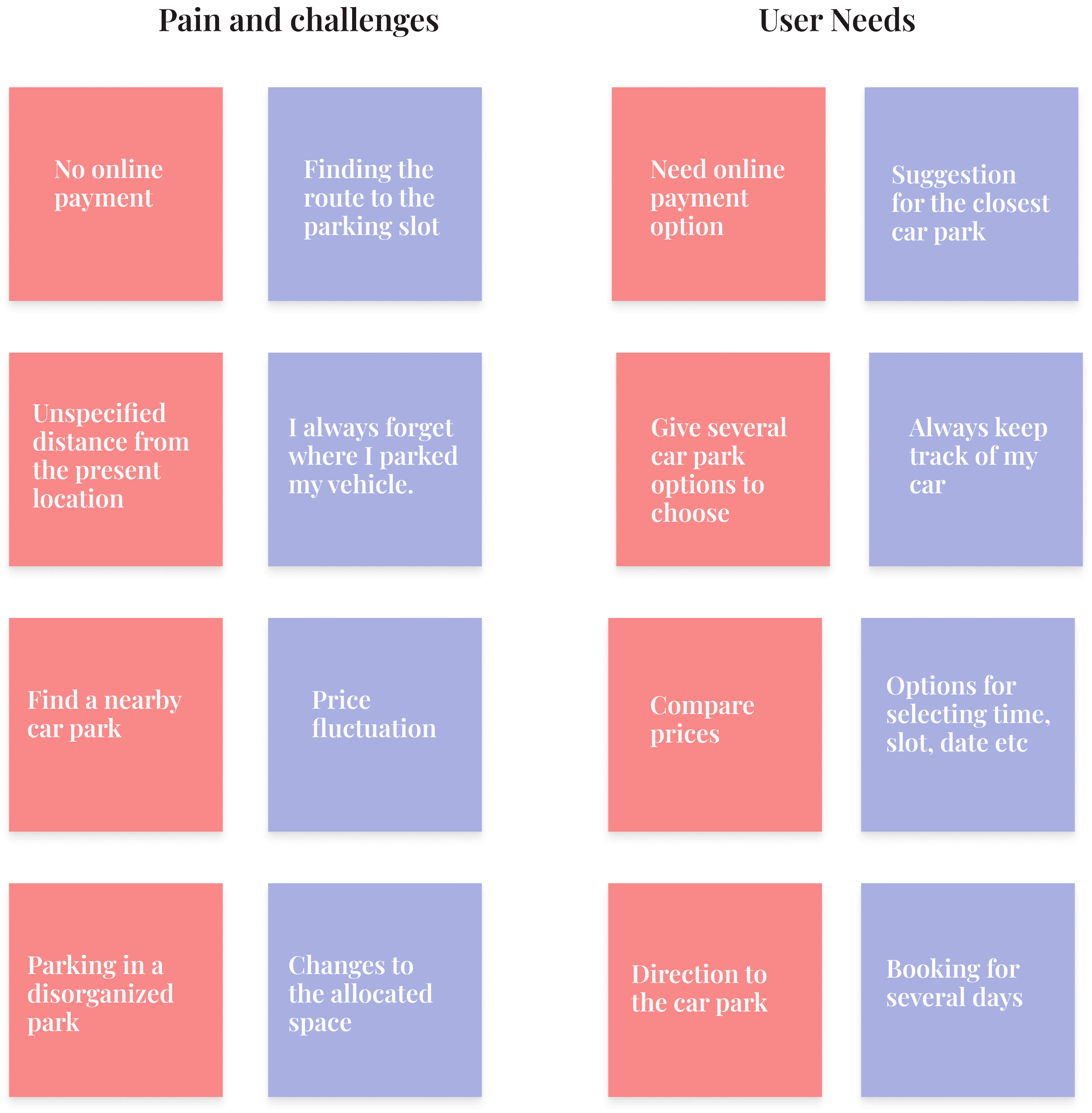 Affinity Mapping