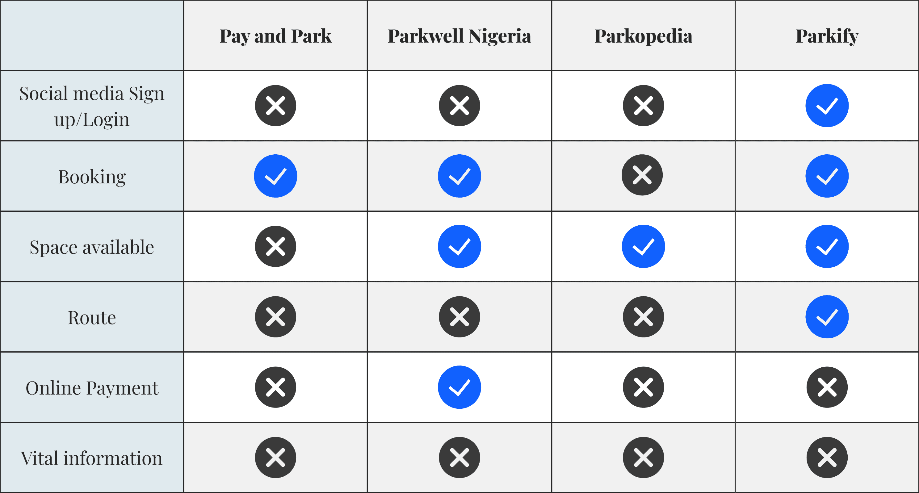 Classic Park Competitive Analysis