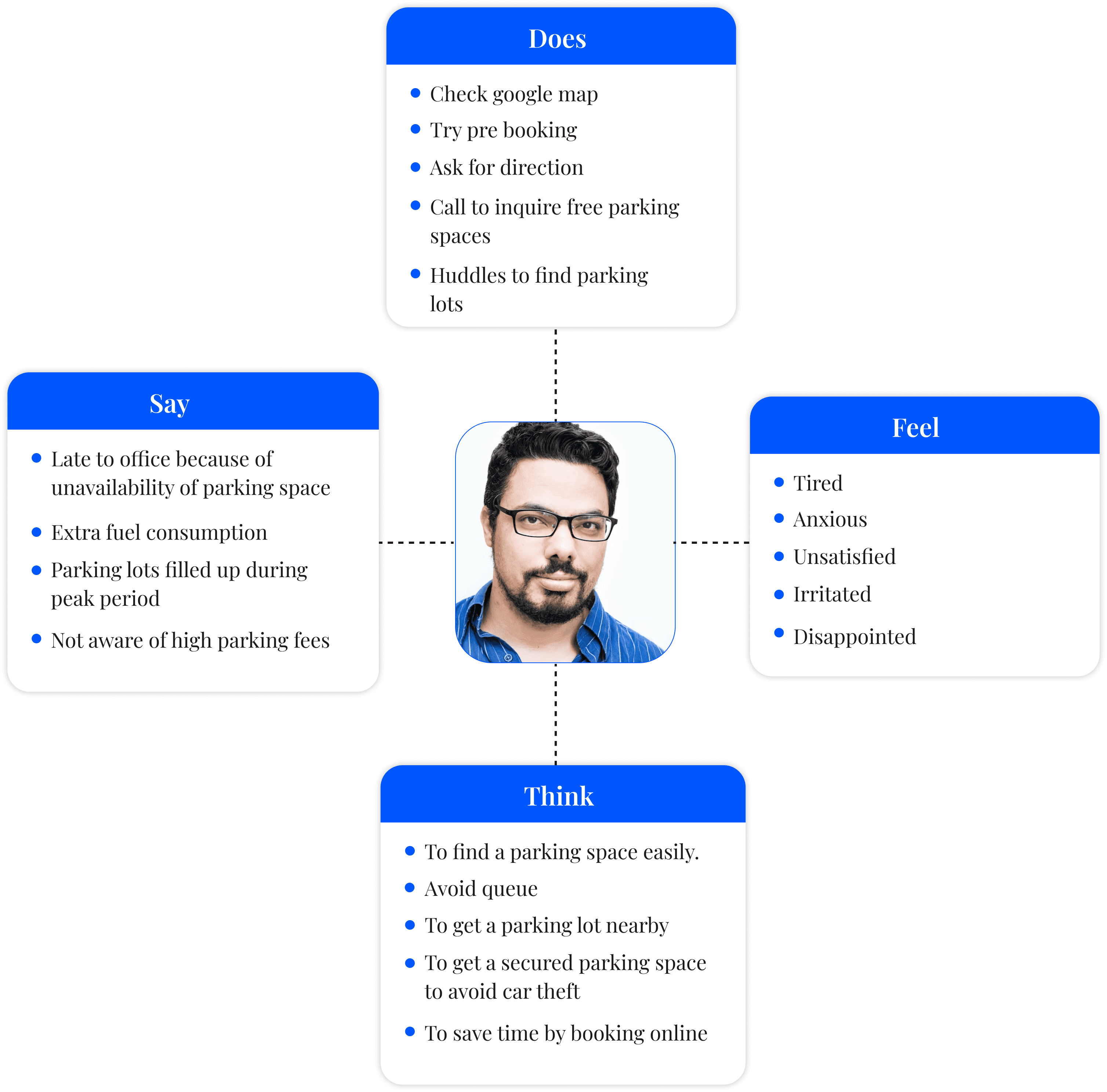 Empathy Mapping