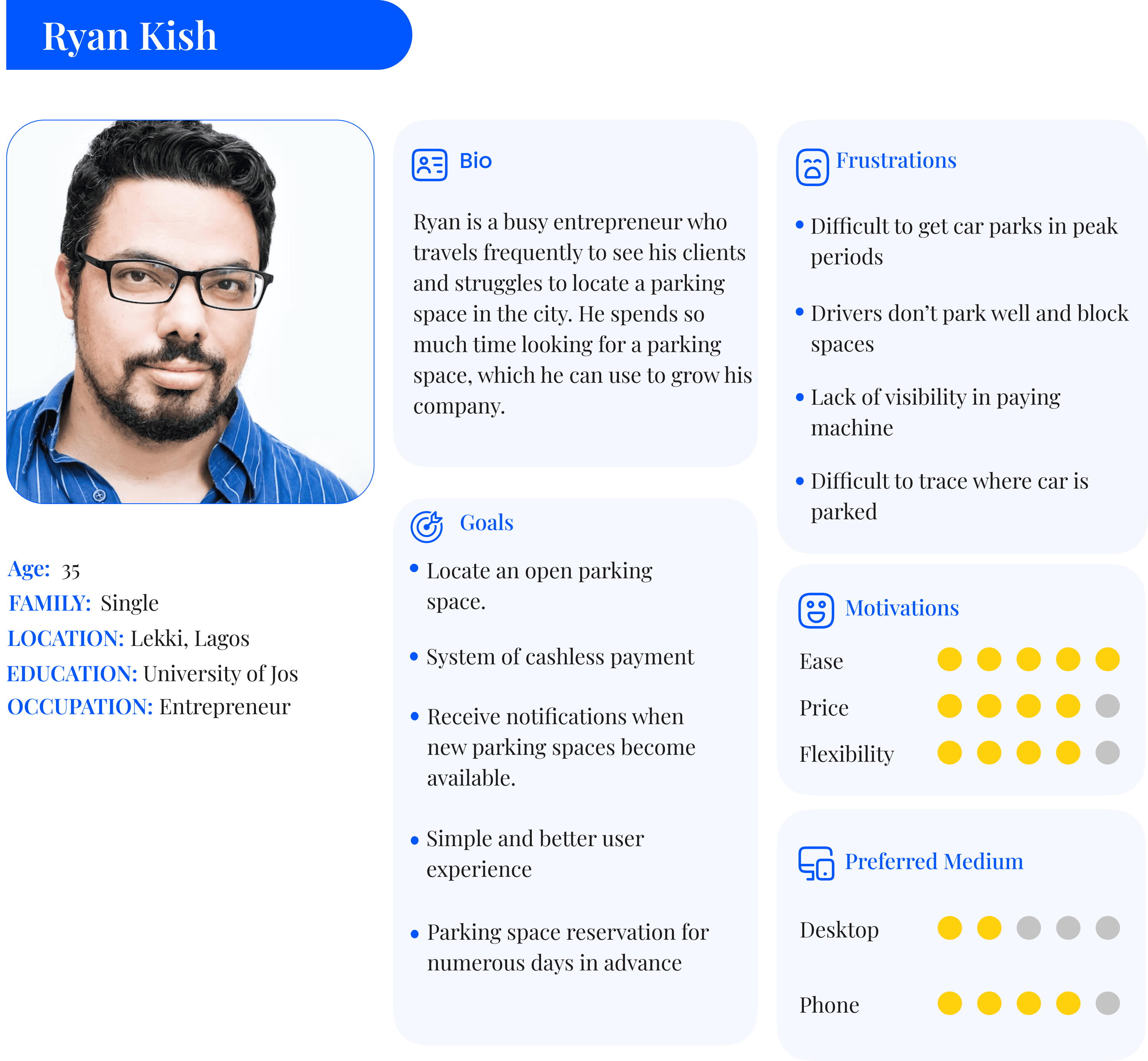 User Persona
