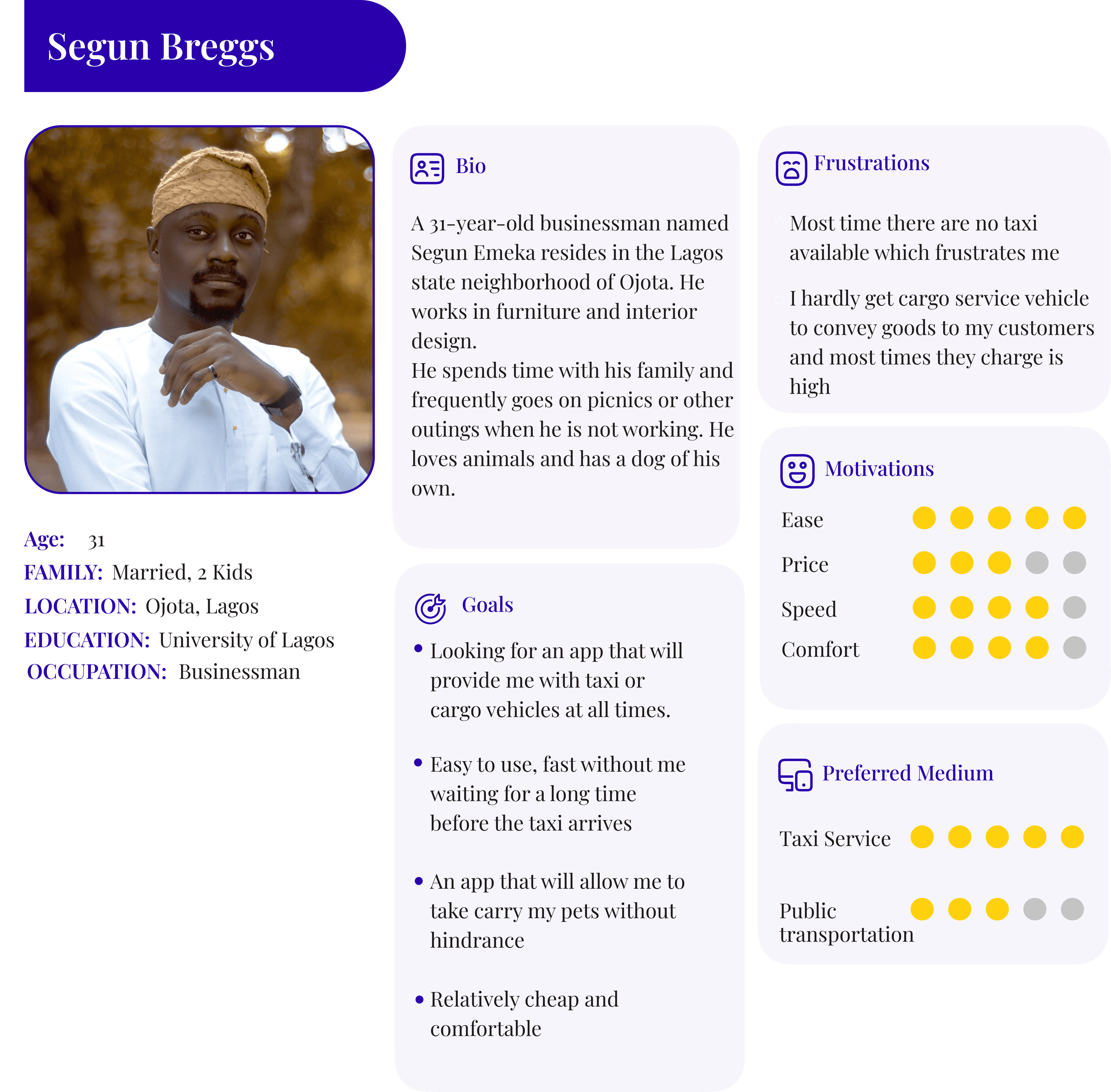 User Persona