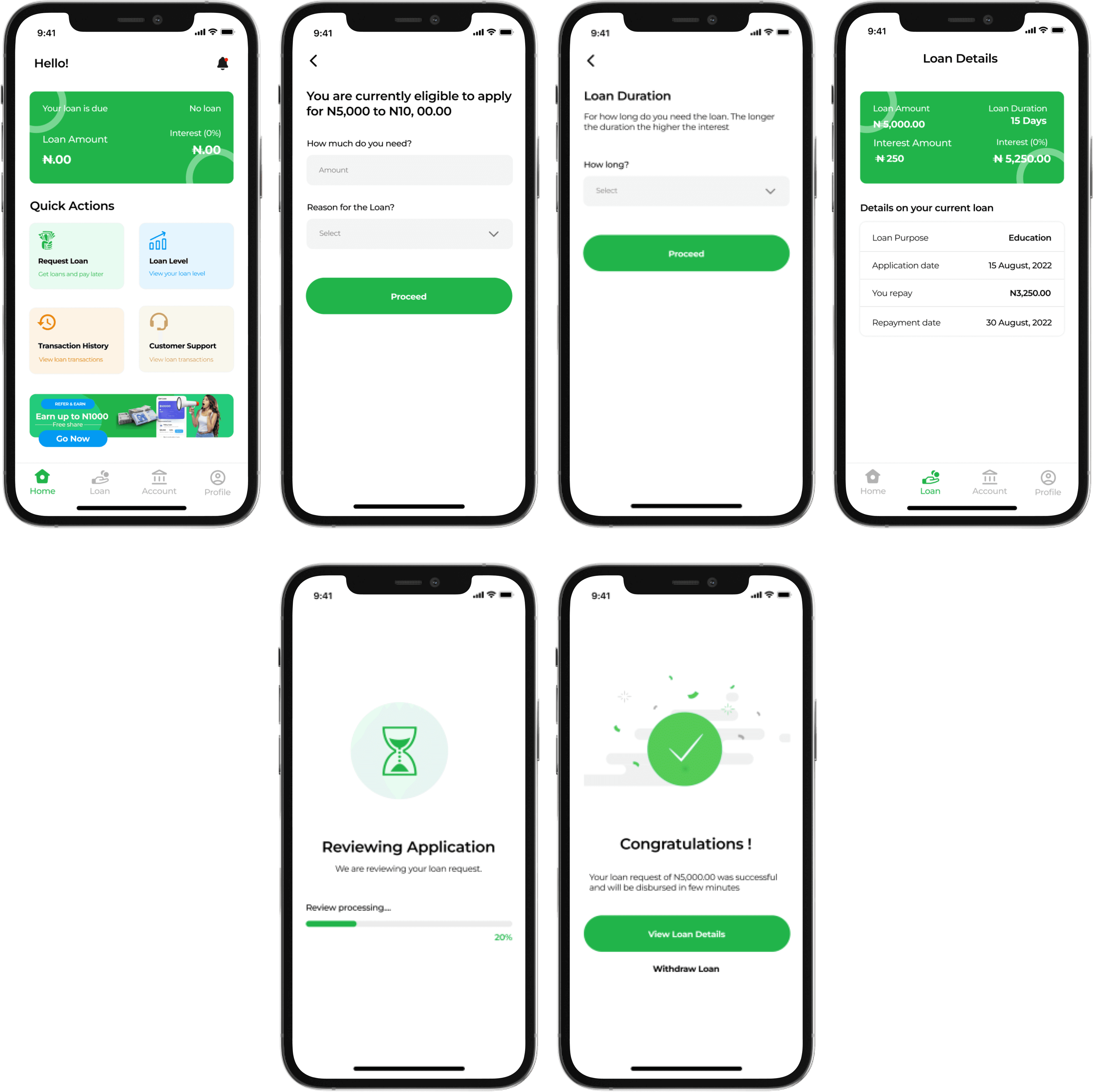 Loan Application